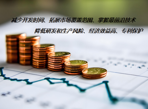技术授权、转让